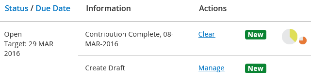 Complete contribution on your workbasket