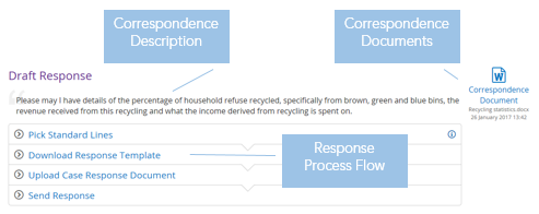 Draft response screen