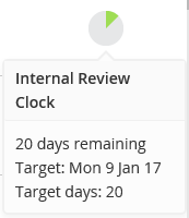 Internal Review target clock