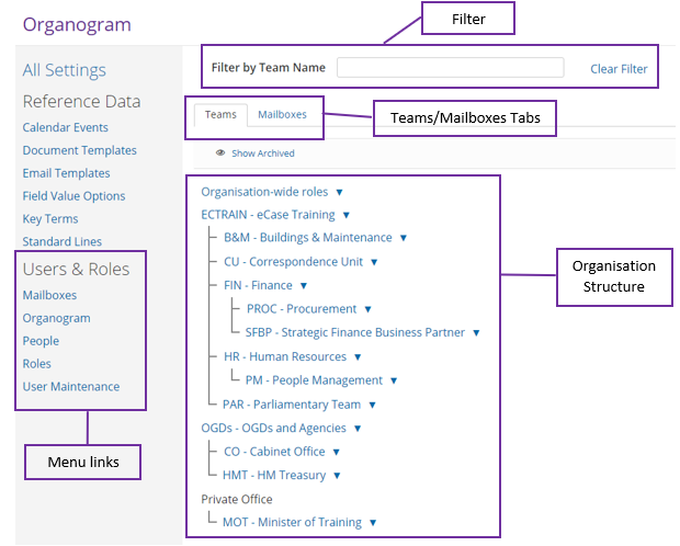 Organogram screen